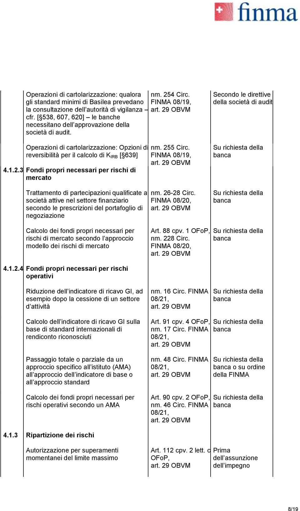 ] le banche necessitano dell approvazione della società di audit. Operazioni di cartolarizzazione: Opzioni di reversibilità per il calcolo di K IRB [ 639] 4.1.2.