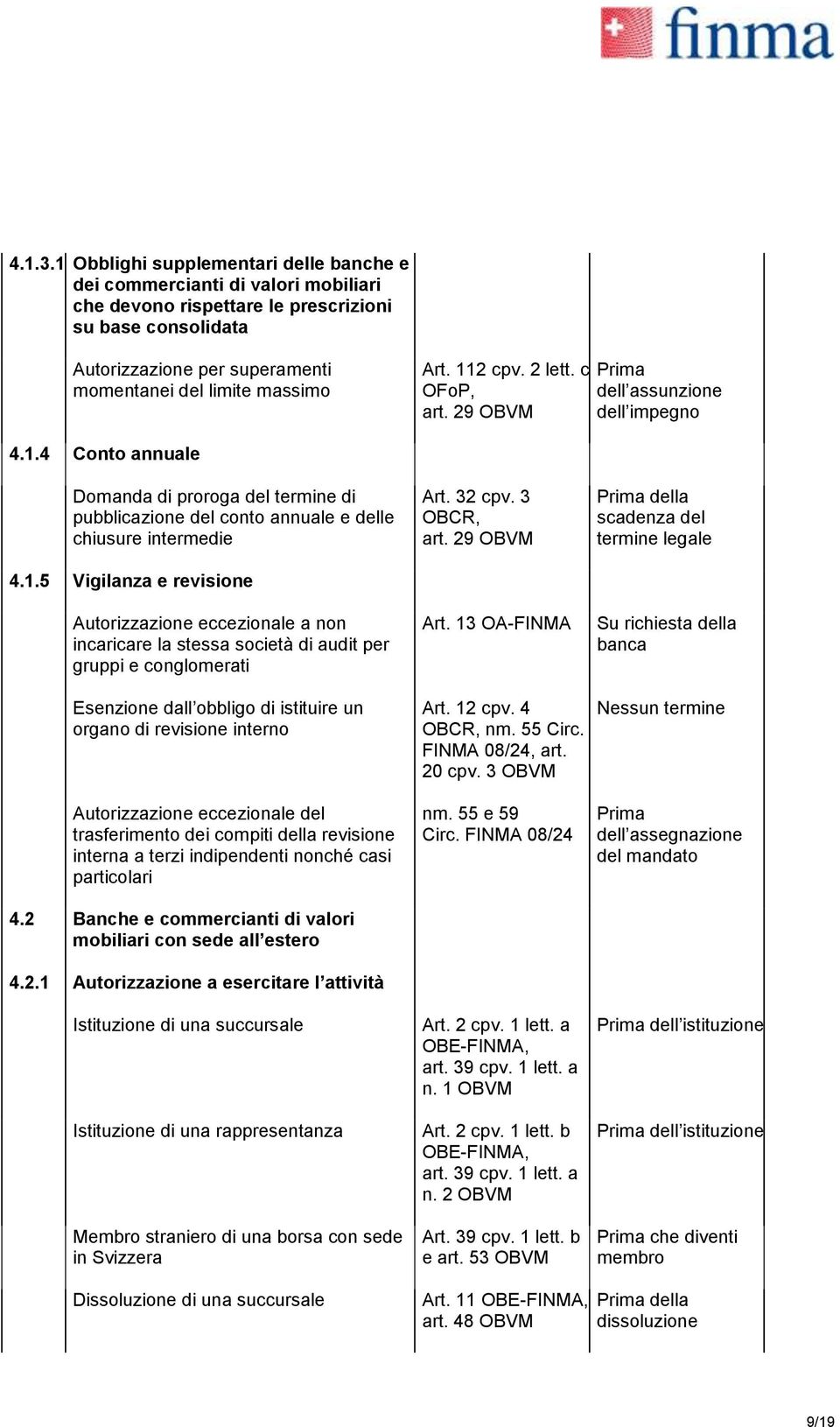 4 Conto annuale Domanda di proroga del termine di pubblicazione del conto annuale e delle chiusure intermedie 4.1.