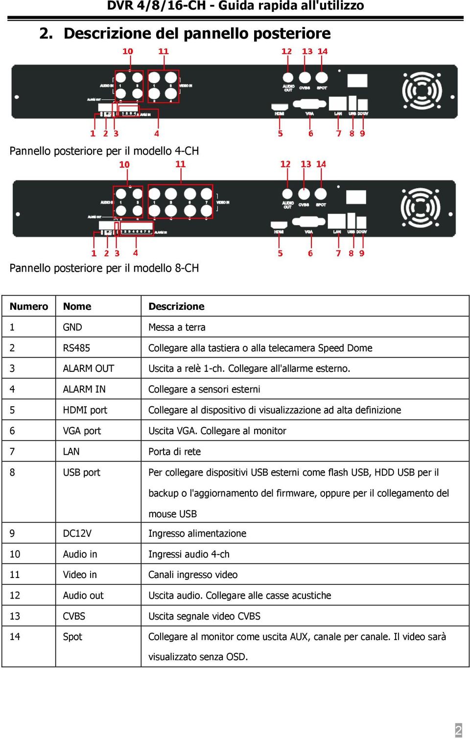 Descrizione del pannello posteriore Collegare al dispositivo di visualizzazione ad alta definizione 4 Messa a terra 6 Uscita audio.