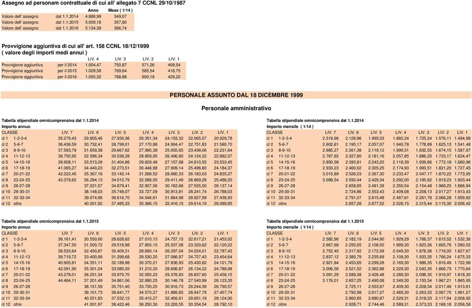 004,47 750,87 571,26 408,54 Provvigione aggiuntiva per il 2015 1.029,58 769,64 585,54 418,75 Provvigione aggiuntiva per il 2016 1.