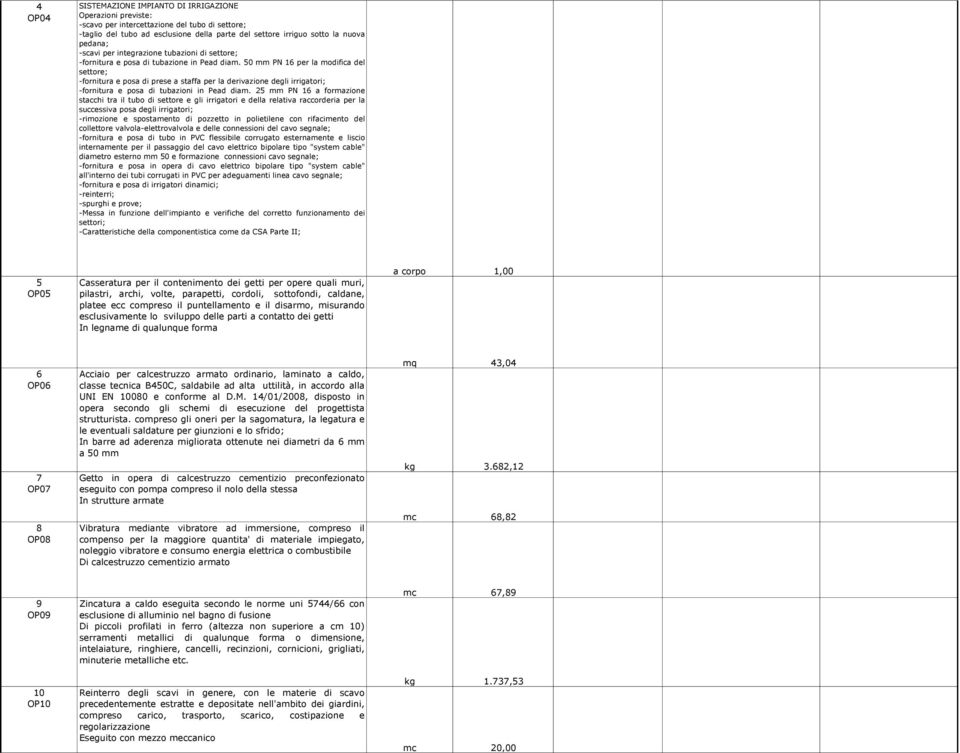 50 mm PN 16 per la modifica del settore; -fornitura e posa di prese a staffa per la derivazione degli irrigatori; -fornitura e posa di tubazioni in Pead diam.