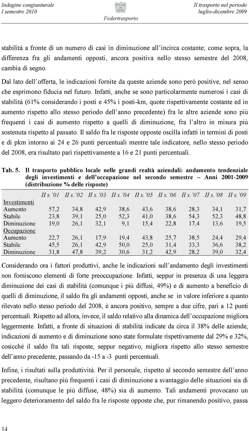 Infatti, anche se sono particolarmente numerosi i casi di stabilità (61% considerando i posti e 45% i posti-km, quote rispettivamente costante ed in ) fra le altre aziende sono più frequenti i casi