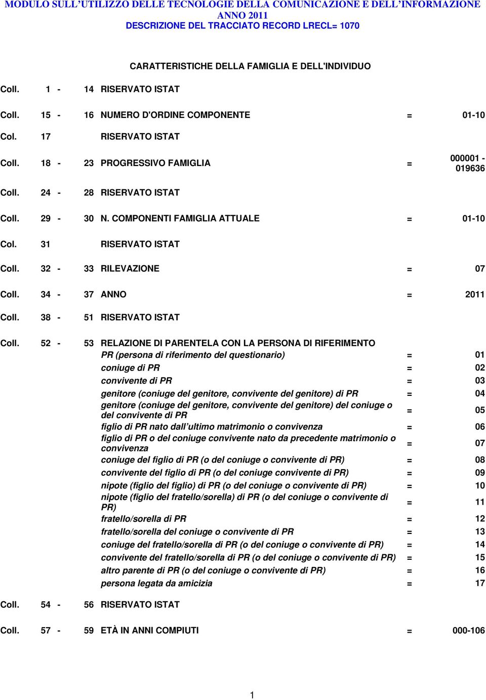 24-28 RISERVATO ISTAT Coll. 29-30 N. COMPONENTI FAMIGLIA ATTUALE = 01-10 Col. 31 RISERVATO ISTAT Coll. 32-33 RILEVAZIONE = 07 Coll. 34-37 ANNO = 2011 Coll. 38-51 RISERVATO ISTAT Coll.