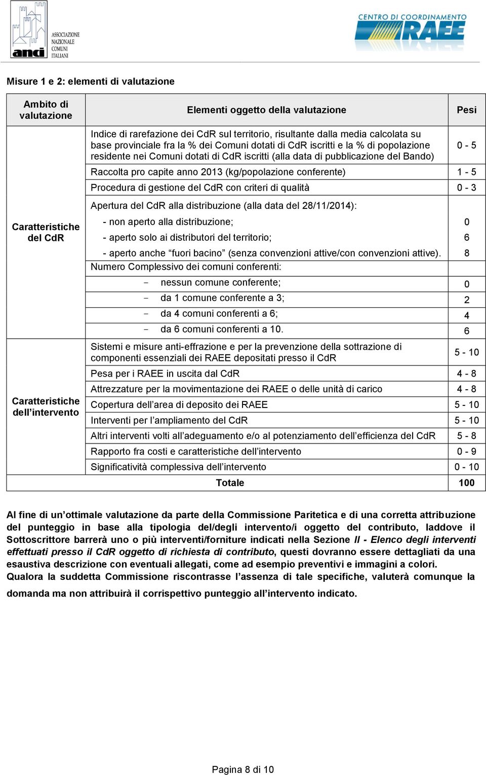 pubblicazione del Bando) 0-5 Raccolta pro capite anno 2013 (kg/popolazione conferente) 1-5 Procedura di gestione del CdR con criteri di qualità 0-3 Apertura del CdR alla distribuzione (alla data del