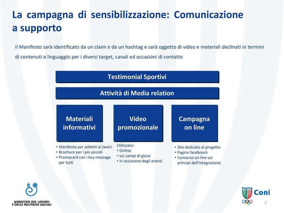 Materiali informativi Video promozionale Campagna on line Manifesto per addetti ai lavori Brochure per i più piccoli Promocard con i key message per