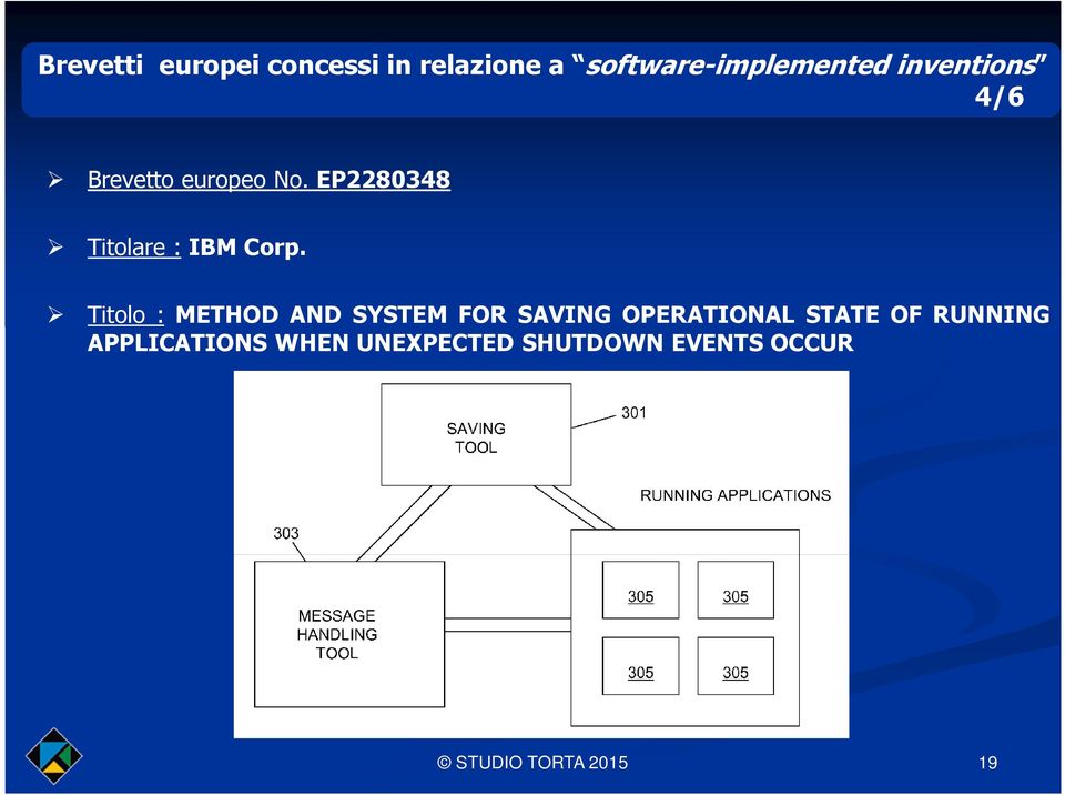 EP2280348 Titolare : IBM Corp.