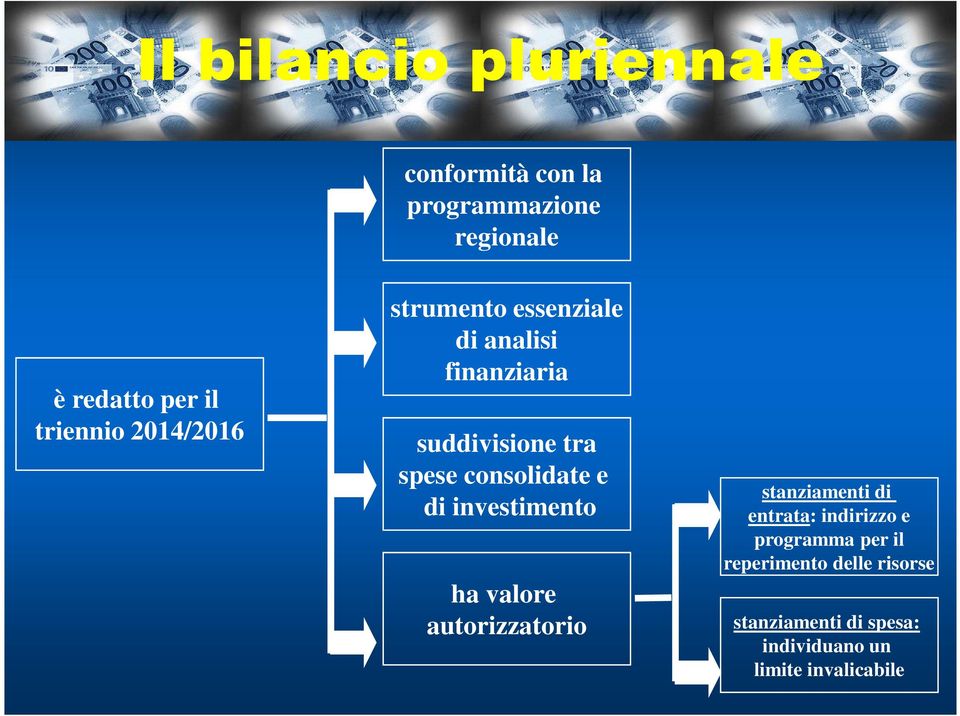 consolidate e di investimento ha valore autorizzatorio stanziamenti di entrata: indirizzo