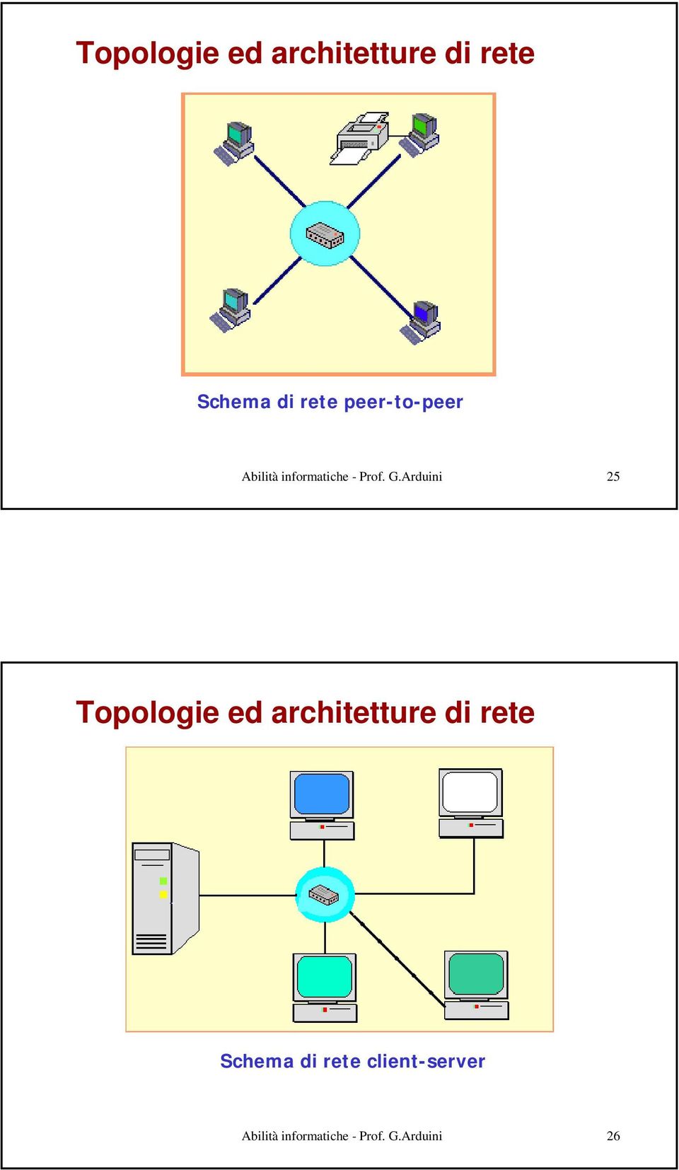 Arduini 25  client-server Abilità informatiche -