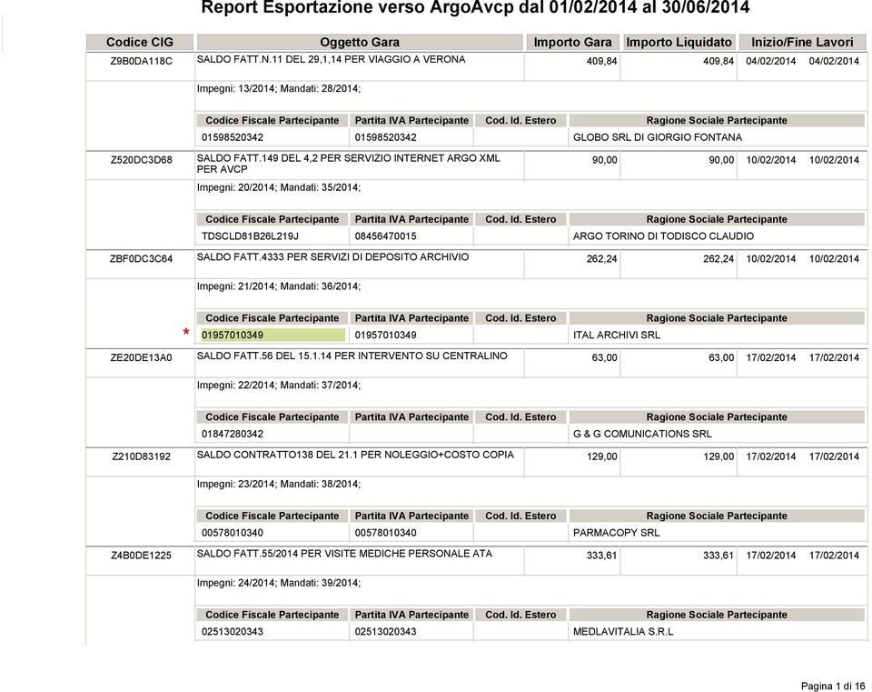 149 DEL 4,2 PER SERVIZIO INTERNET ARGO XML 90,00 90,00 10/02/2014 10/02/2014 PER AVCP Impegni: 20/2014; Mandati: 35/2014; TDSCLD81B26L219J 08456470015 ARGO TORINO DI TODISCO CLAUDIO ZBF0DC3C64 SALDO