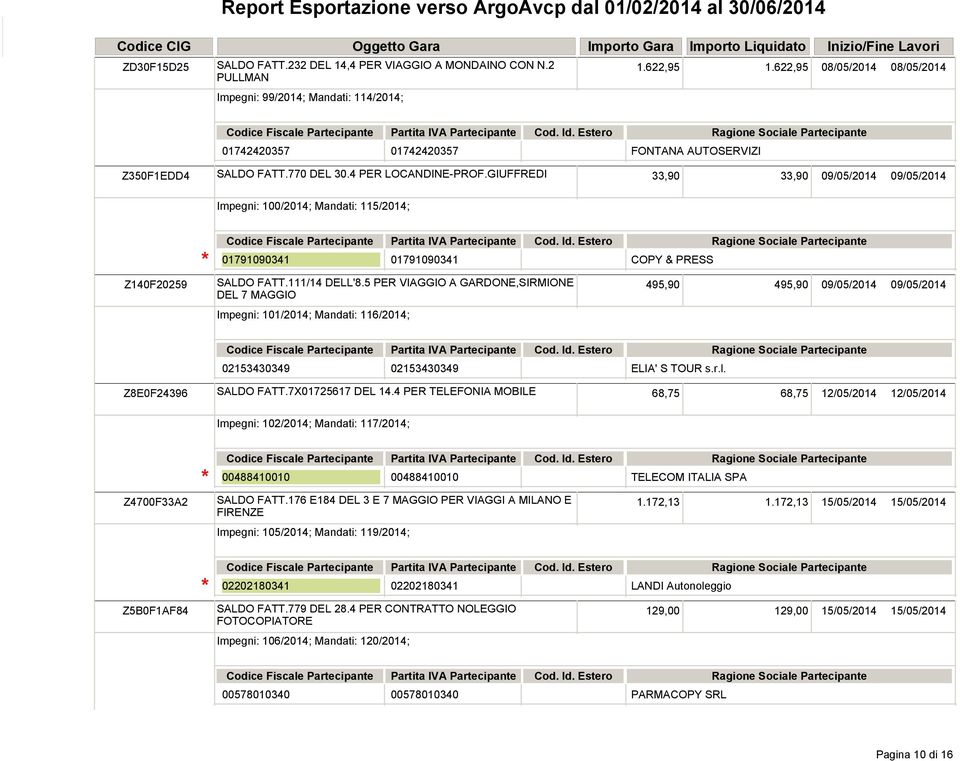 GIUFFREDI 33,90 33,90 09/05/2014 09/05/2014 Impegni: 100/2014; Mandati: 115/2014; 01791090341 01791090341 COPY & PRESS Z140F20259 SALDO FATT.111/14 DELL'8.