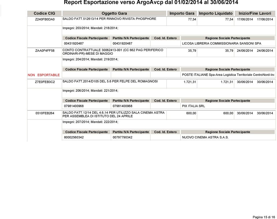 CONTRATTUALE 30062413-001 (CC 662 PAG PERIFERICO 35,79 35,79 24/06/2014 24/06/2014 ORDINARI-PR)-MESE DI MAGGIO Impegni: 204/2014; Mandati: 219/2014; NON ESPORTABILE POSTE ITALIANE Spa-Area Logistica
