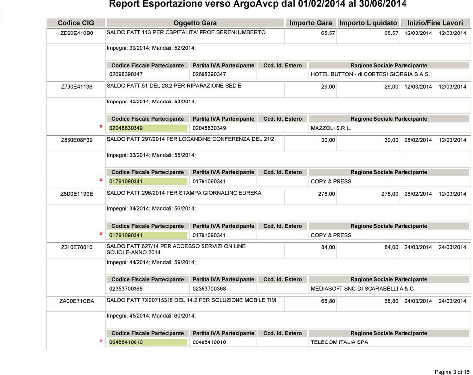 297/2014 PER LOCANDINE CONFERENZA DEL 21/2 30,00 30,00 28/02/2014 12/03/2014 Impegni: 33/2014; Mandati: 55/2014; 01791090341 01791090341 COPY & PRESS Z6D0E1190E SALDO FATT.