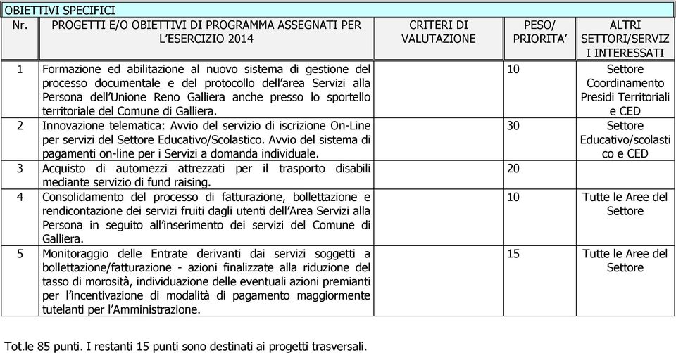 Unione Reno Galliera anche presso lo sportello territoriale del Comune di Galliera. 2 Innovazione telematica: Avvio del servizio di iscrizione On-Line per servizi del Settore Educativo/Scolastico.