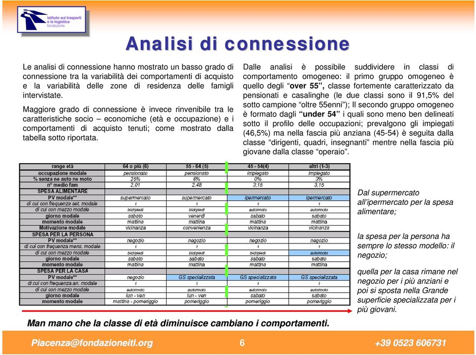 Maggiore grado di connessione è invece rinvenibile tra le caratteristiche socio economiche (età e occupazione) e i comportamenti di acquisto tenuti; come mostrato dalla tabella sotto riportata.