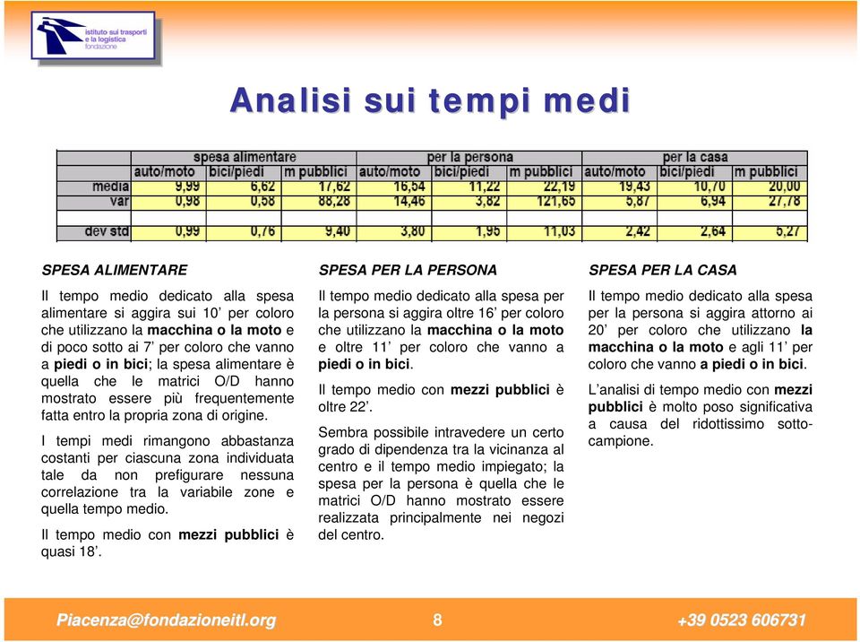 I tempi medi rimangono abbastanza costanti per ciascuna zona individuata tale da non prefigurare nessuna correlazione tra la variabile zone e quella tempo medio.