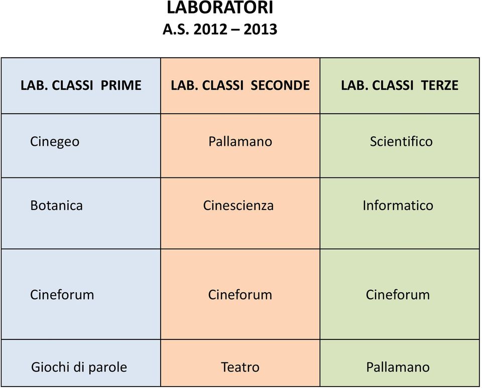 CLASSI TERZE Cinegeo Pallamano Scientifico Botanica