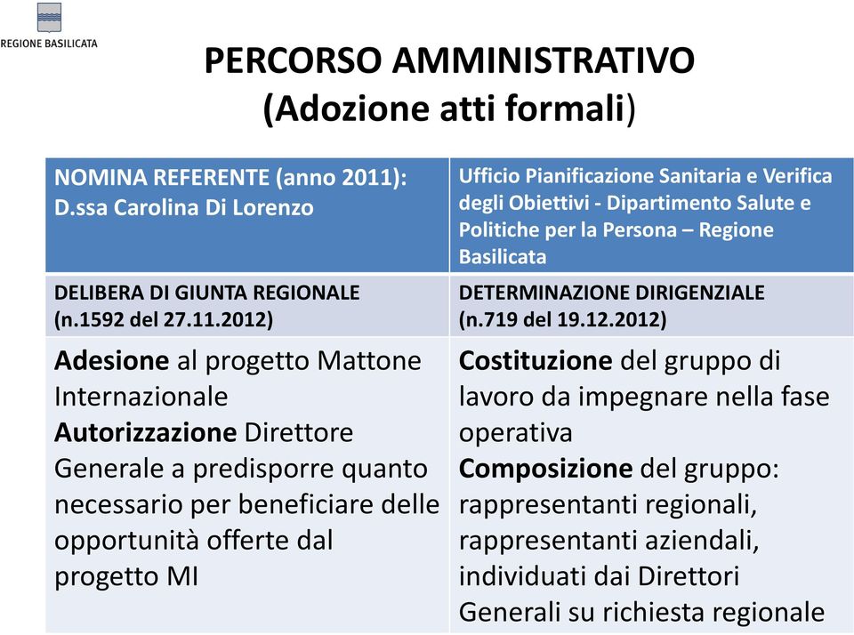 2012) Adesione al progetto Mattone Internazionale Autorizzazione Direttore Generale a predisporre quanto necessario per beneficiare delle opportunità offerte dal progetto MI