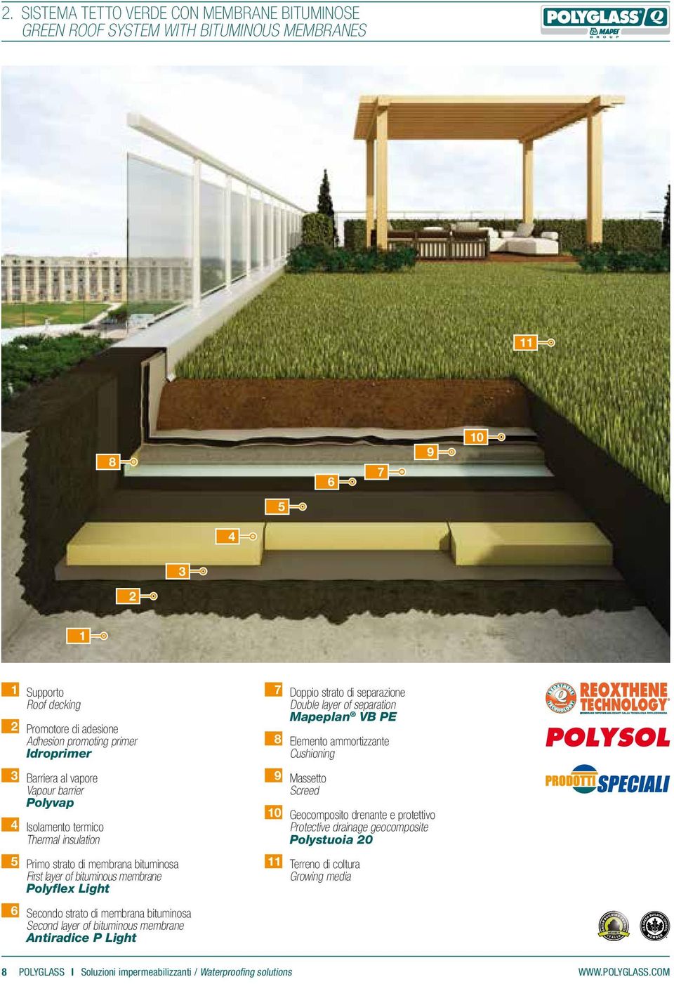 bituminosa Second layer of bituminous membrane Antiradice P Light 7 Doppio strato di separazione Double layer of separation Mapeplan VB PE 8 Elemento ammortizzante Cushioning 9 Massetto Screed