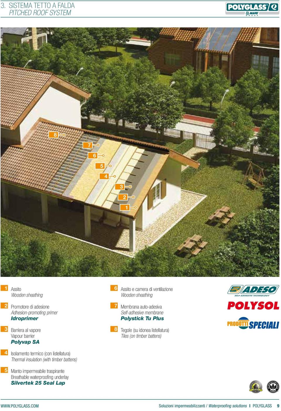 Tegole (su idonea listellatura) Tiles (on timber battens) Isolamento termico (con listellatura) Thermal insulation (with timber battens) Manto