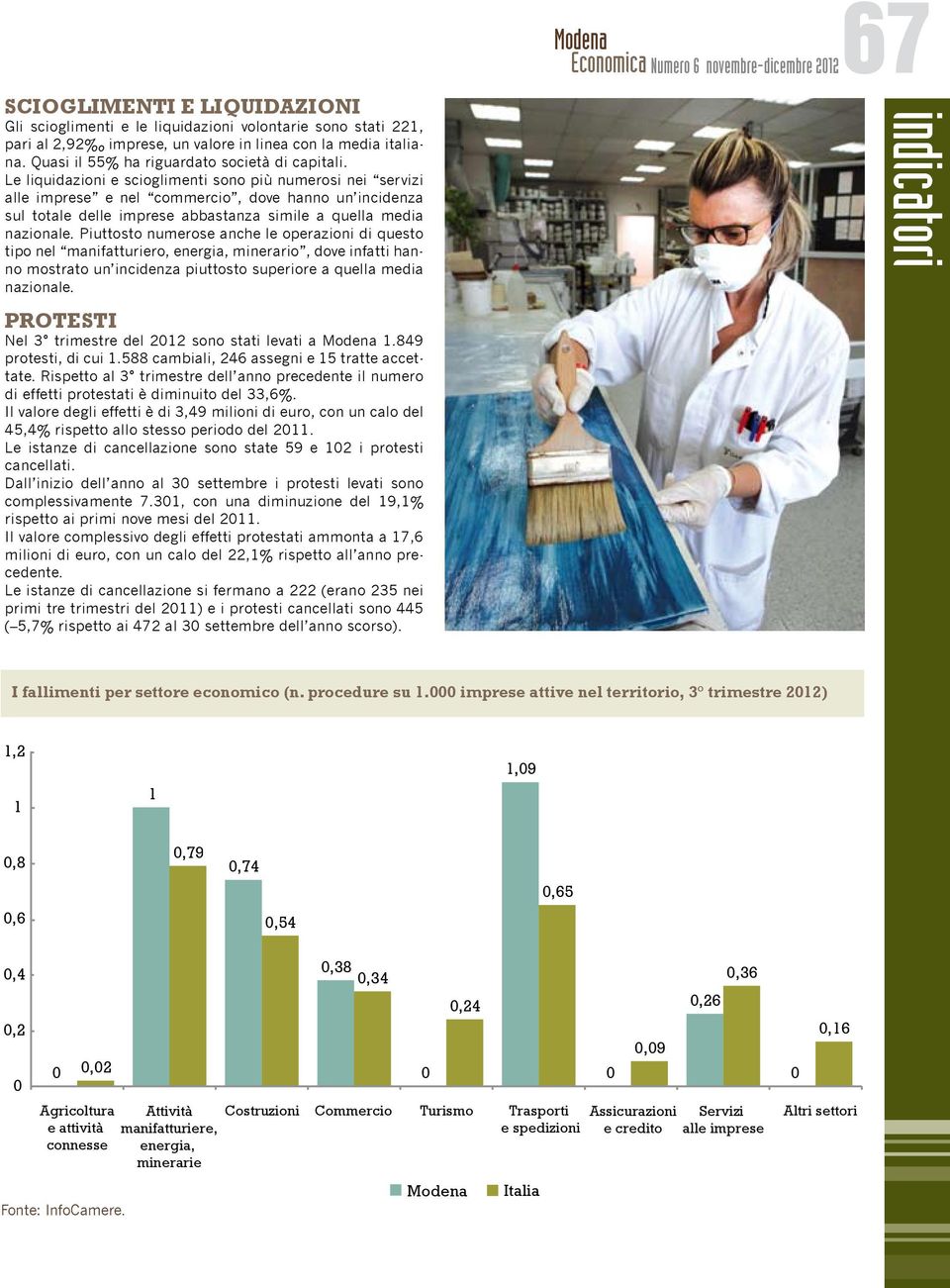 Piuttosto numerose anche le operazioni di questo tipo nel manifatturiero, energia, minerario, dove infatti hanno mostrato un incidenza piuttosto superiore a quella media nazionale.