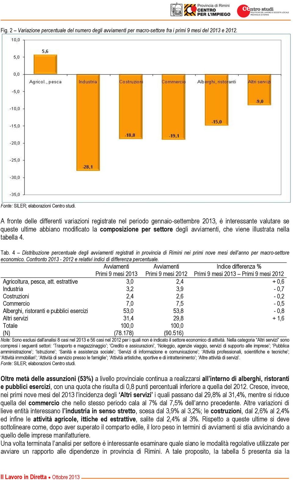 illustrata nella tabella 4. Tab. 4 Distribuzione percentuale degli avviamenti registrati in provincia di Rimini nei primi nove mesi dell anno per macro-settore economico.