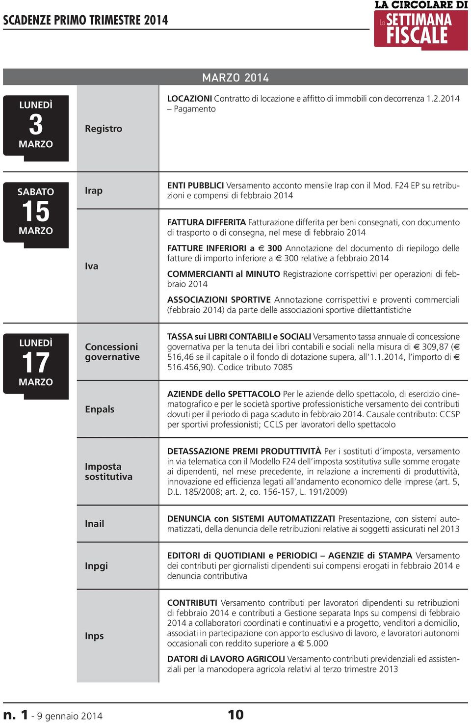 a 300 Annotazione del documento di riepilogo delle fatture di importo inferiore a 300 relative a febbraio 2014 COMMERCIANTI al MINUTO Registrazione corrispettivi per operazioni di febbraio 2014