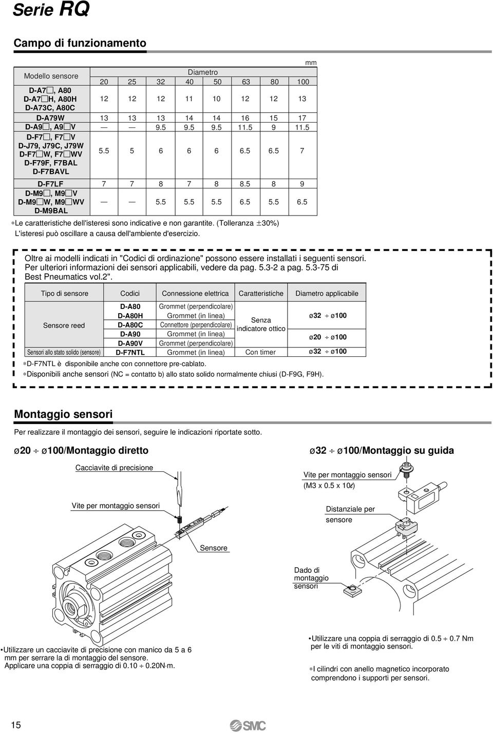 Per ulteriori informazioni dei sensori applicabili, vedere da pag. 5.3-2 a pag. 5.3-5 di est Pneumatics vol.2".