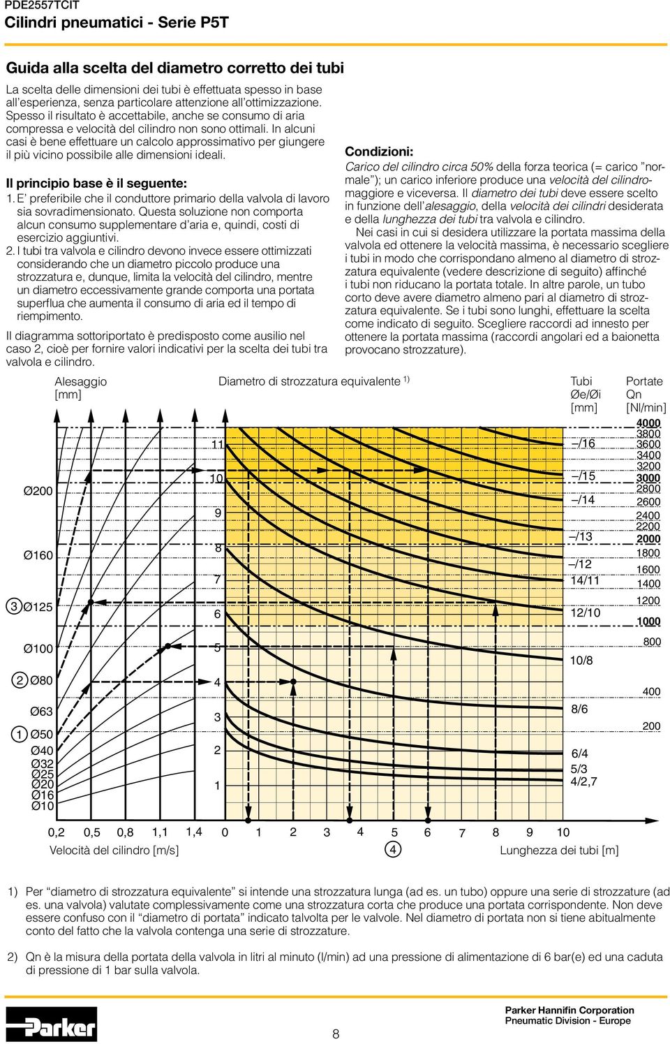 In alcuni casi è bene effettuare un calcolo approssimativo per giungere il più vicino possibile alle dimensioni ideali. Il principio base è il seguente: 1.