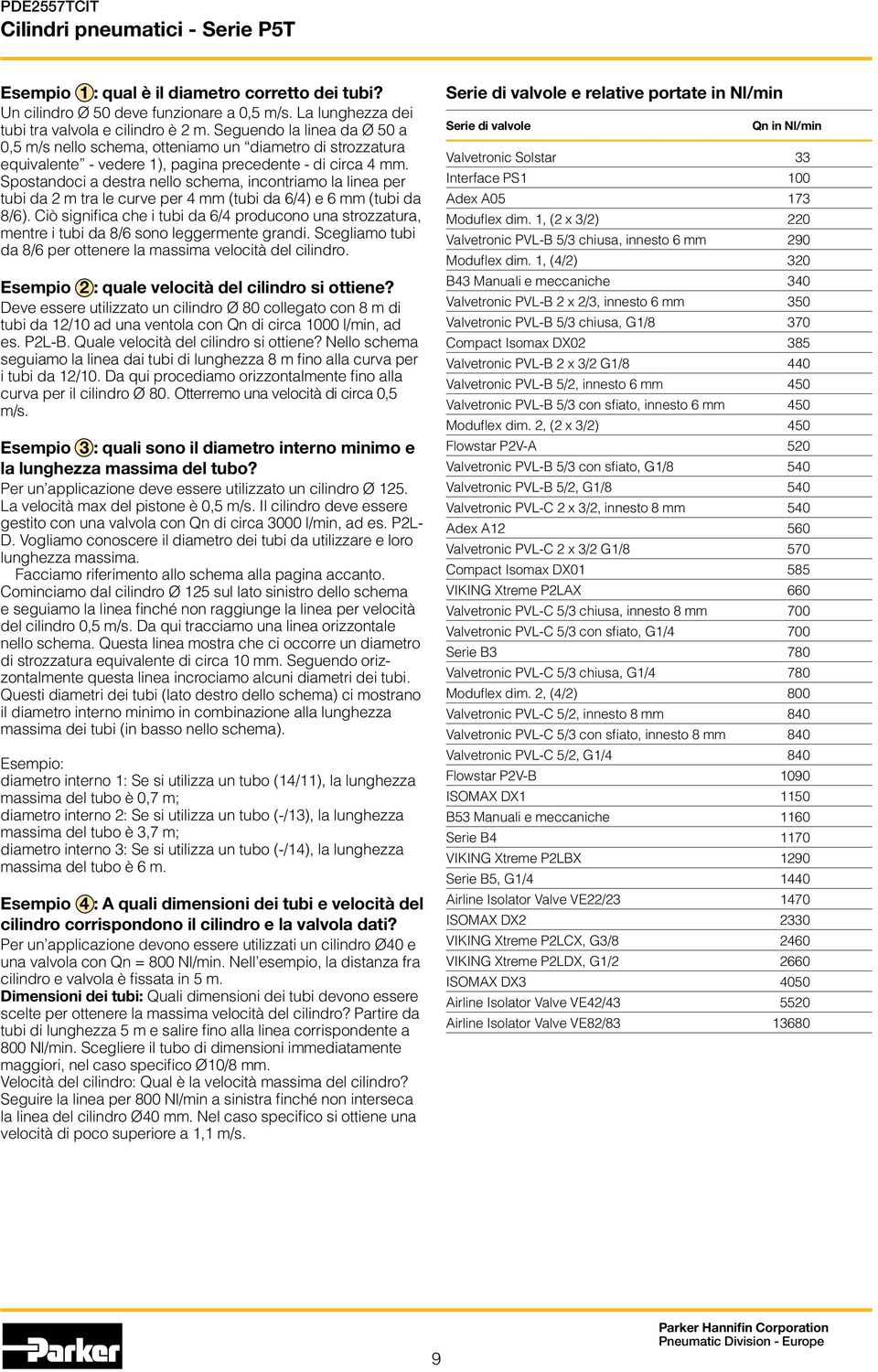 Spostandoci a destra nello schema, incontriamo la linea per tubi da 2 m tra le curve per 4 mm (tubi da 6/4) e 6 mm (tubi da 8/6).