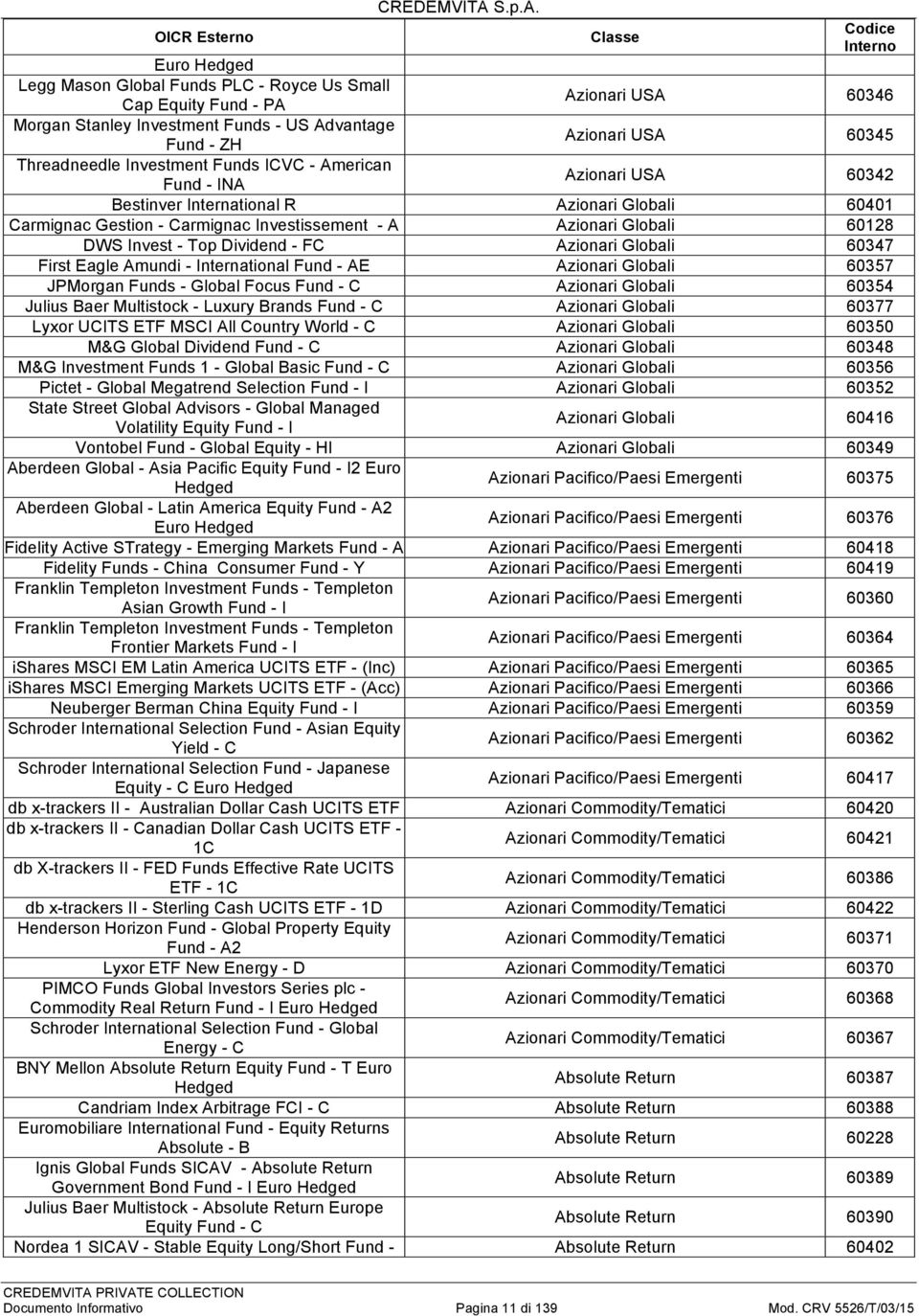 vantage Fund - ZH Threadneedle Funds ICVC - Am