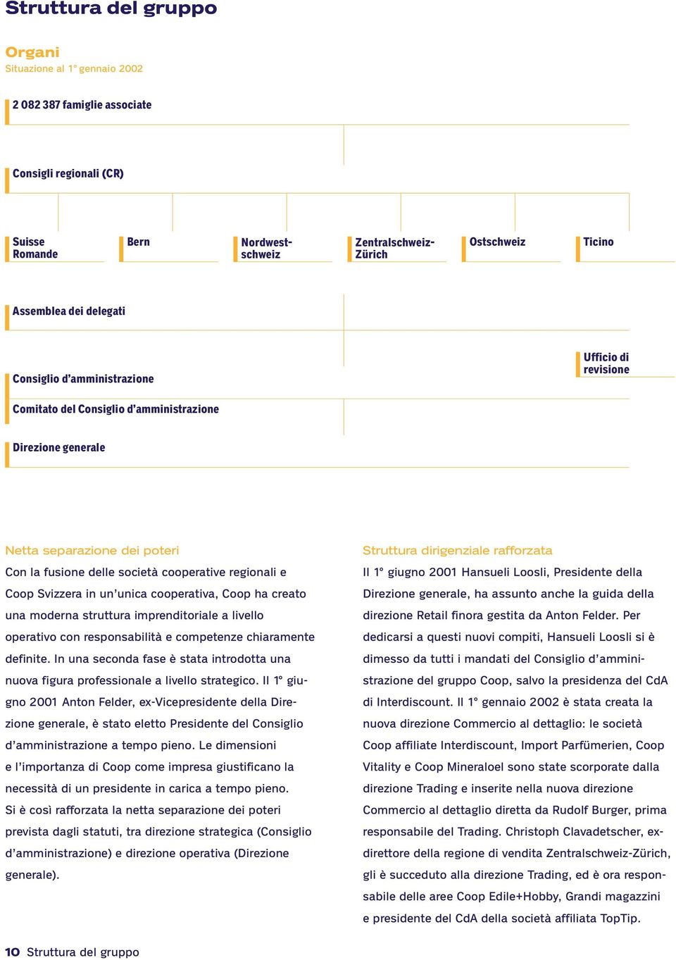 regionali e Coop Svizzera in un unica cooperativa, Coop ha creato una moderna struttura imprenditoriale a livello operativo con responsabilità e competenze chiaramente definite.