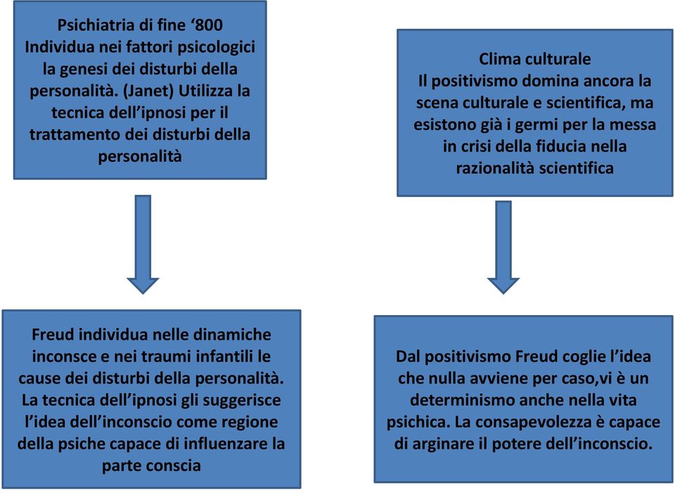 germi per la messa in crisi della fiducia nella razionalità scientifica Freud individua nelle dinamiche inconsce e nei traumi infantili le cause dei disturbi della personalità.