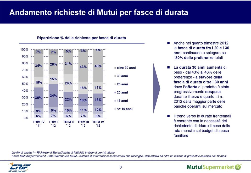 spiegare ca.