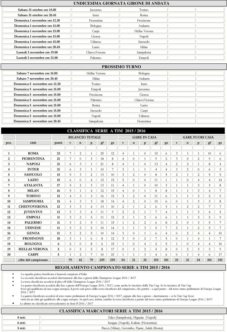 45 Lazio Milan Lunedì 2 novembre ore 19. ChievoVerona Sampdoria Lunedì 2 novembre ore 21. Palermo Empoli PROSSIMO TURNO Sabato 7 novembre ore 18. Hellas Verona Bologna Sabato 7 novembre ore 2.