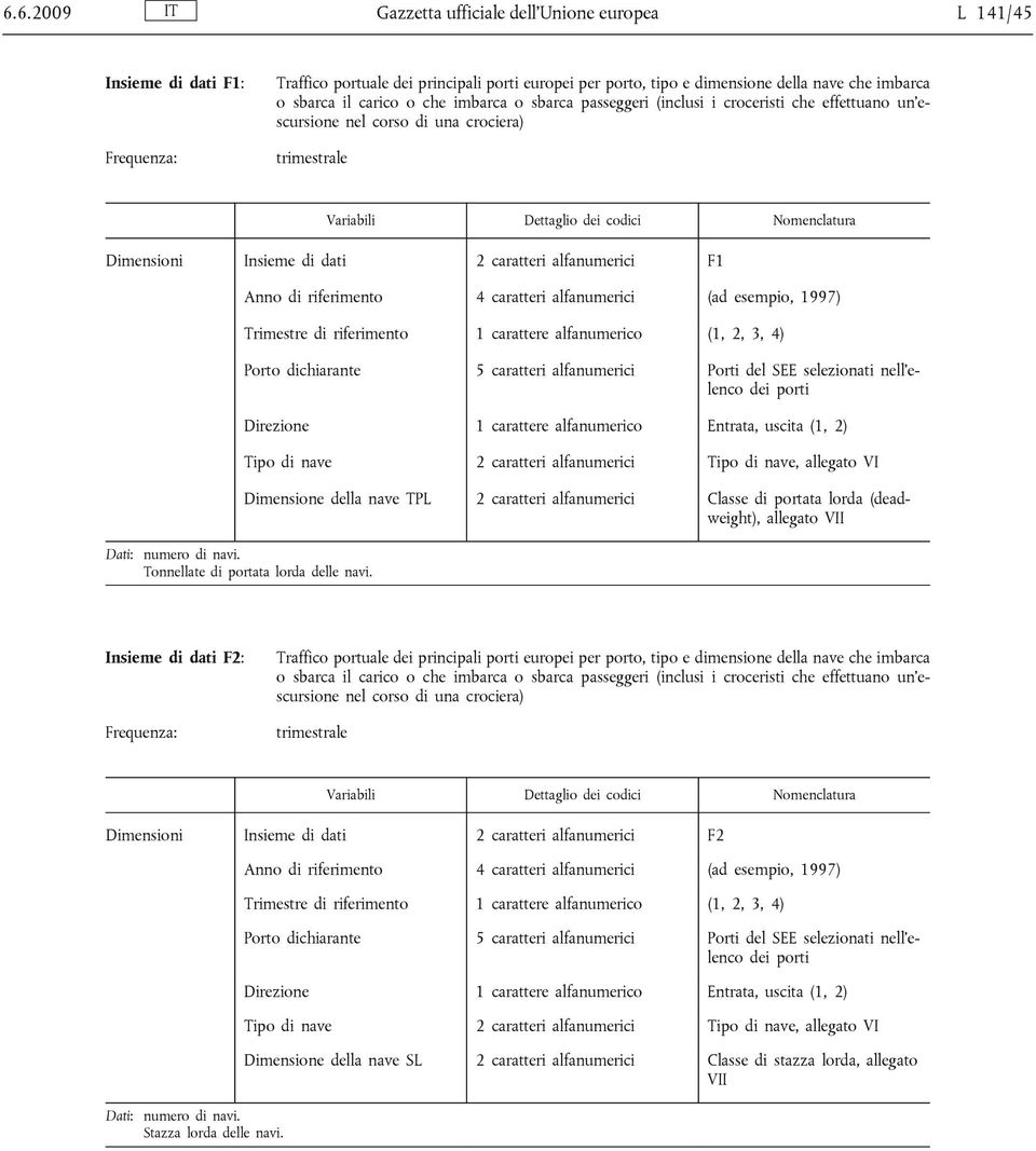 dati 2 caratteri alfanumerici F1 Dati: numero di navi. Tonnellate di portata lorda delle navi.