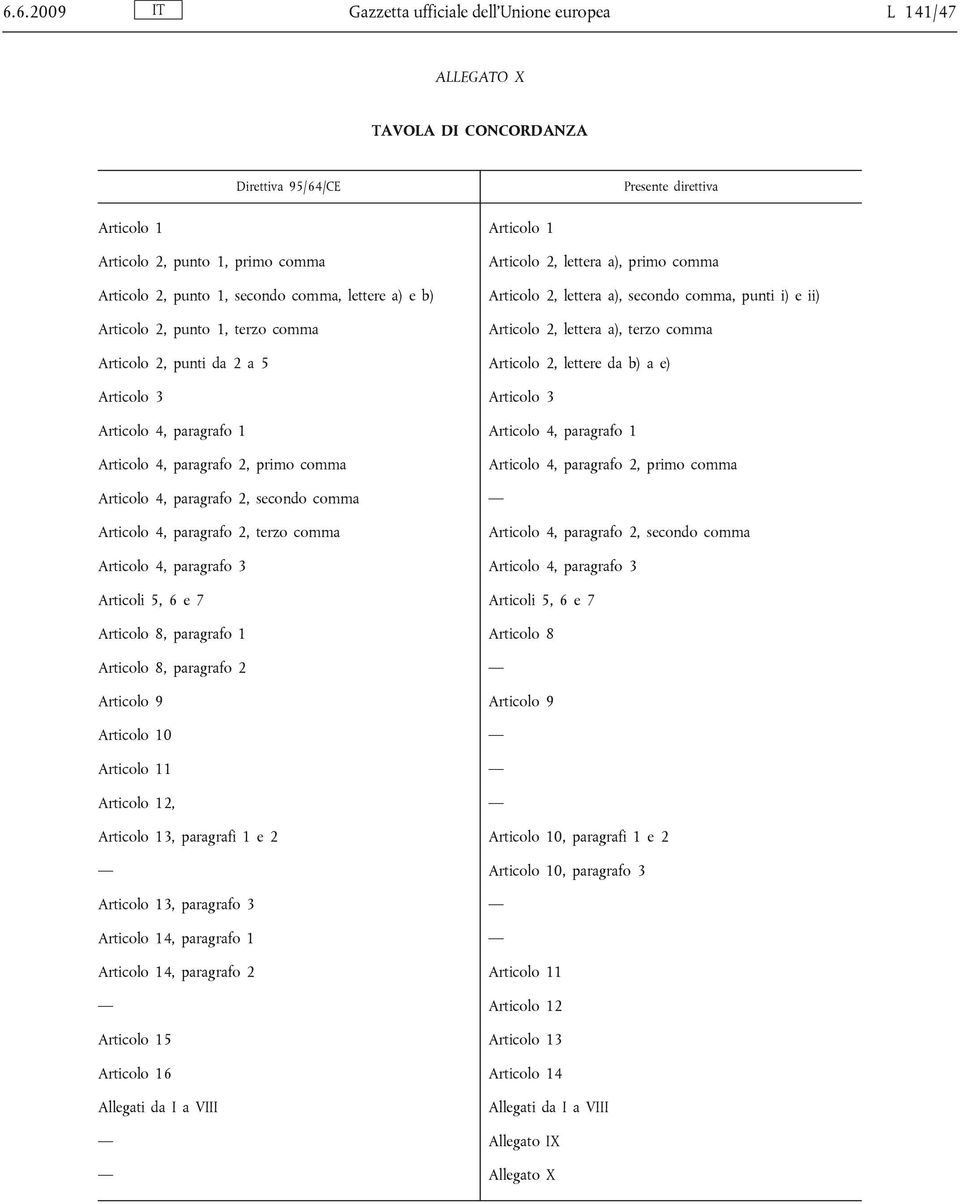 Articolo 2, punti da 2 a 5 Articolo 2, lettere da b) a e) Articolo 3 Articolo 3 Articolo 4, paragrafo 1 Articolo 4, paragrafo 1 Articolo 4, paragrafo 2, primo comma Articolo 4, paragrafo 2, primo