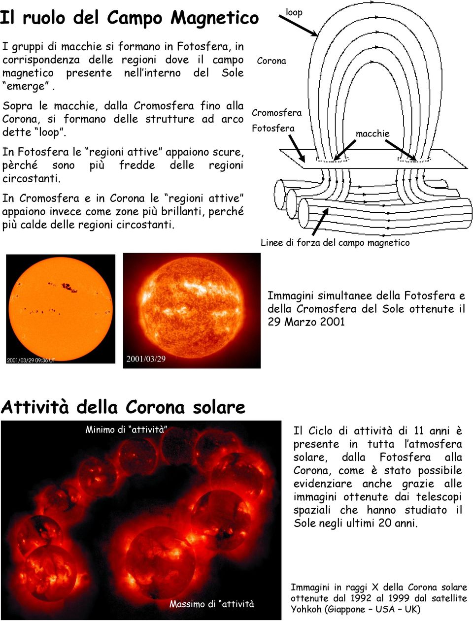 In Cromosfera e in Corona le regioni attive appaiono invece come zone più brillanti, perché più calde delle regioni circostanti.