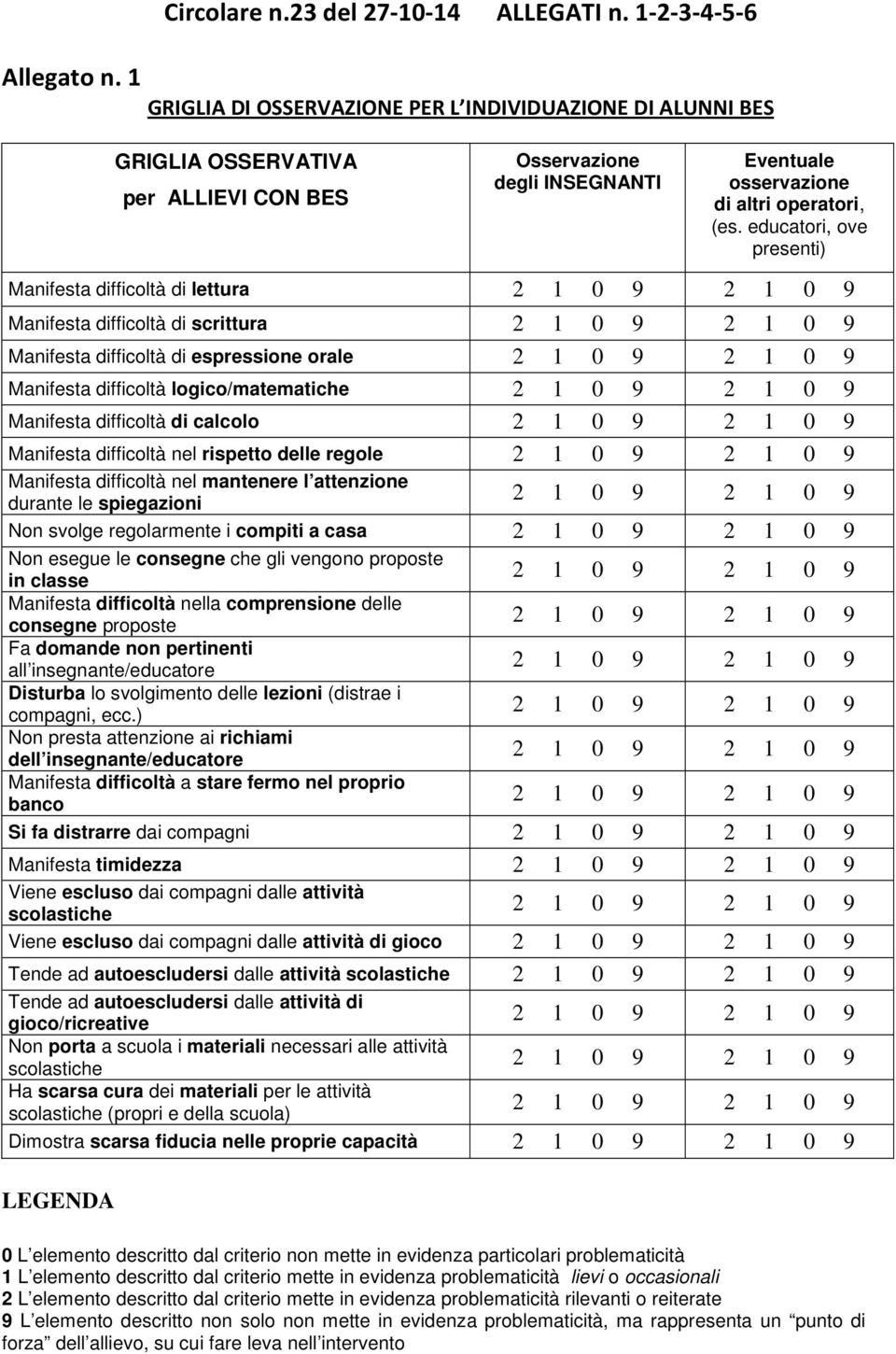 educatori, ove presenti) Manifesta difficoltà di lettura Manifesta difficoltà di scrittura Manifesta difficoltà di espressione orale Manifesta difficoltà logico/matematiche Manifesta difficoltà di