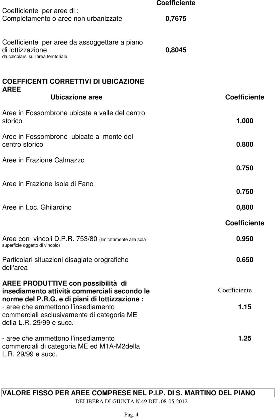 750 0.750 Aree in Loc. Ghilardino 0,800 Aree con vincoli D.P.R.