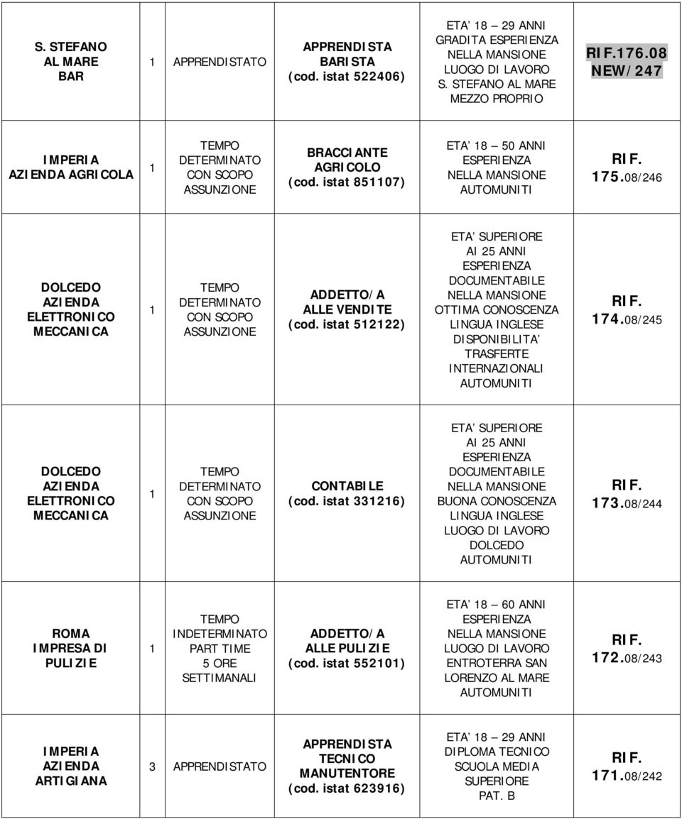 08/245 DOLCEDO ELETTRONICO MECCANICA CONTABILE (cod. istat 3326) ETA SUPERIORE AI 25 ANNI BUONA CONOSCENZA LINGUA INGLESE DOLCEDO 73.