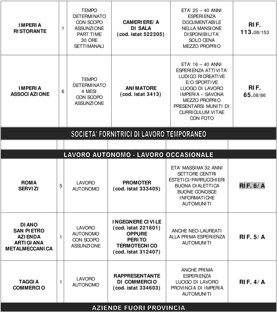 istat 333405) ETA MASSIMA 32 ANNI SETTORE CENTRI ESTETICI/PARRUCCHIERI BUONA DIALETTICA BUONE CONOSCE 6/A DIANO SAN PIETRO ARTIGIANA METALMECCANICA LAVORO AUTONOMO