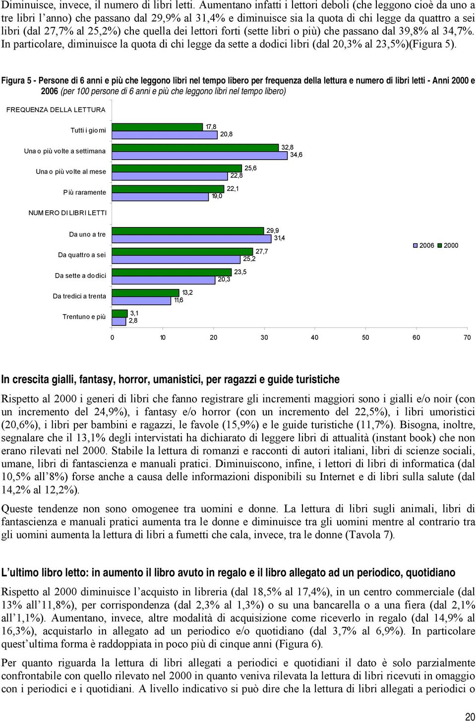 quella dei lettori forti (sette libri o più) che passano dal 39,8% al 34,7%. In particolare, diminuisce la quota di chi legge da sette a dodici libri (dal 20,3% al 23,5%)(Figura 5).