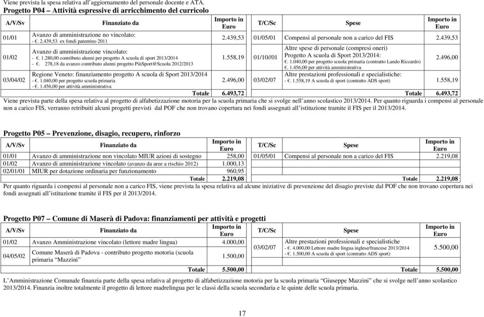 1.280,00 contributo alunni per progetto A scuola di sport 2013/2014 -.