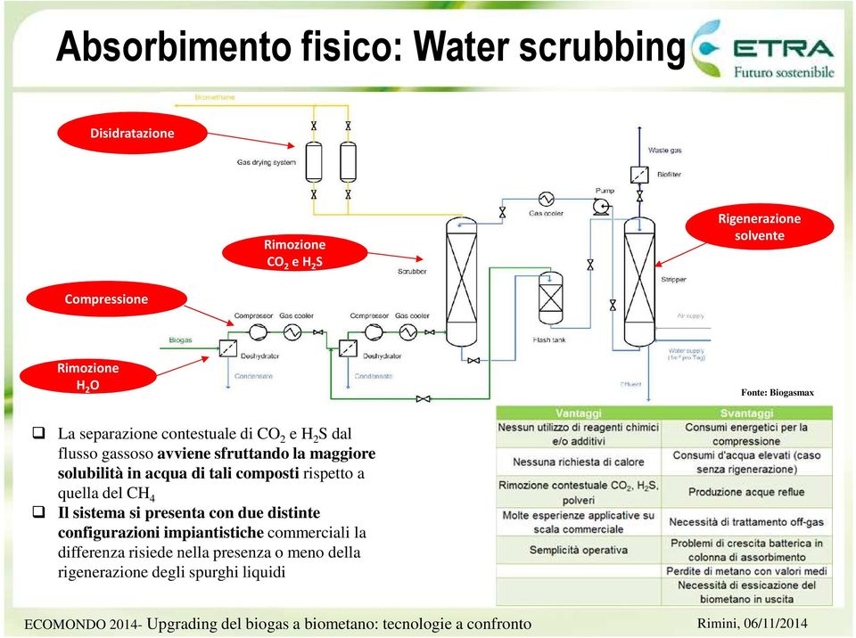 solubilità in acqua di tali composti rispetto a quella del CH 4 Il sistema si presenta con due distinte