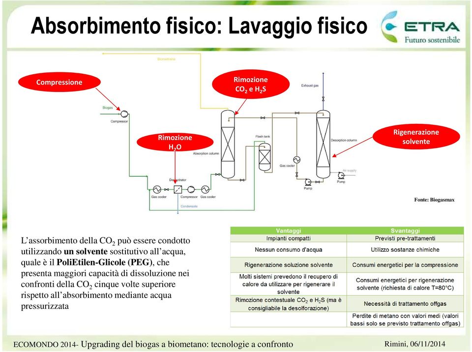 sostitutivo all acqua, quale è il PoliEtilen-Glicole (PEG), che presenta maggiori capacità di