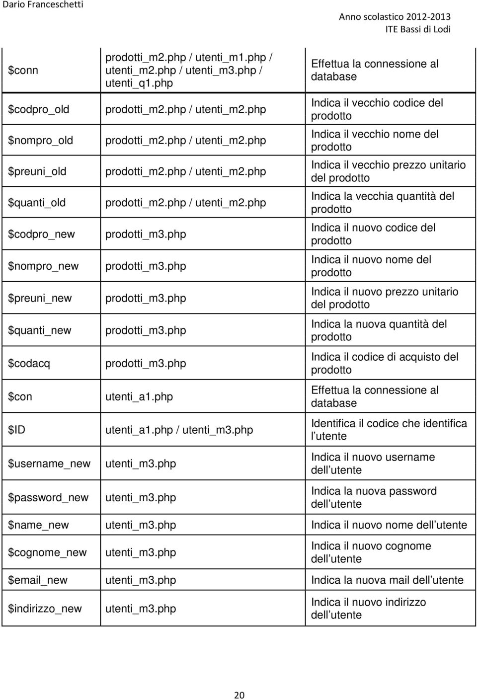 php / utenti_m2.php prodotti_m2.php / utenti_m2.php prodotti_m2.php / utenti_m2.php prodotti_m3.php prodotti_m3.php prodotti_m3.php prodotti_m3.php prodotti_m3.php utenti_a1.php utenti_a1.php / utenti_m3.