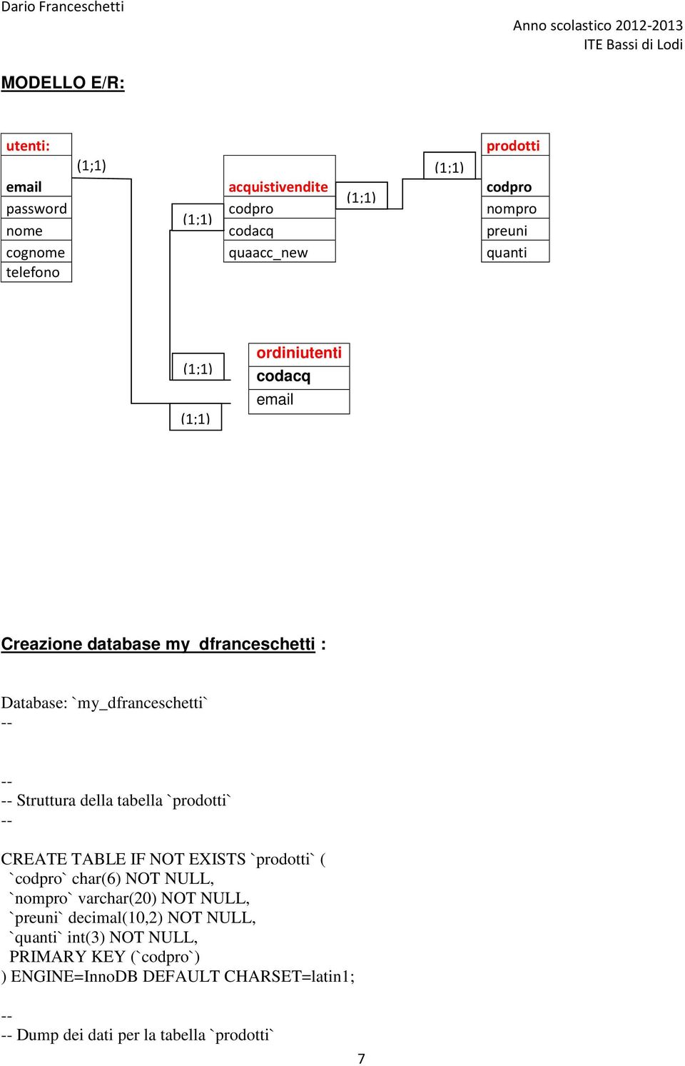 della tabella `prodotti` -- CREATE TABLE IF NOT EXISTS `prodotti` ( `codpro` char(6) NOT NULL, `nompro` varchar(20) NOT NULL, `preuni`