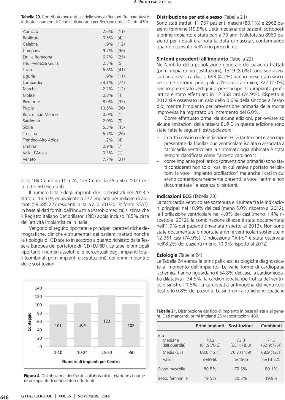 0% (35) Puglia 10.5% (36) Rep. di San Marino 0.0% (1) Sardegna 2.0% (9) Sicilia 5.3% (45) Toscana 5.7% (26) Trentino-Alto Adige 1.2% (4) Umbria 0.9% (7) Valle d Aosta 0.3% (1) Veneto 7.