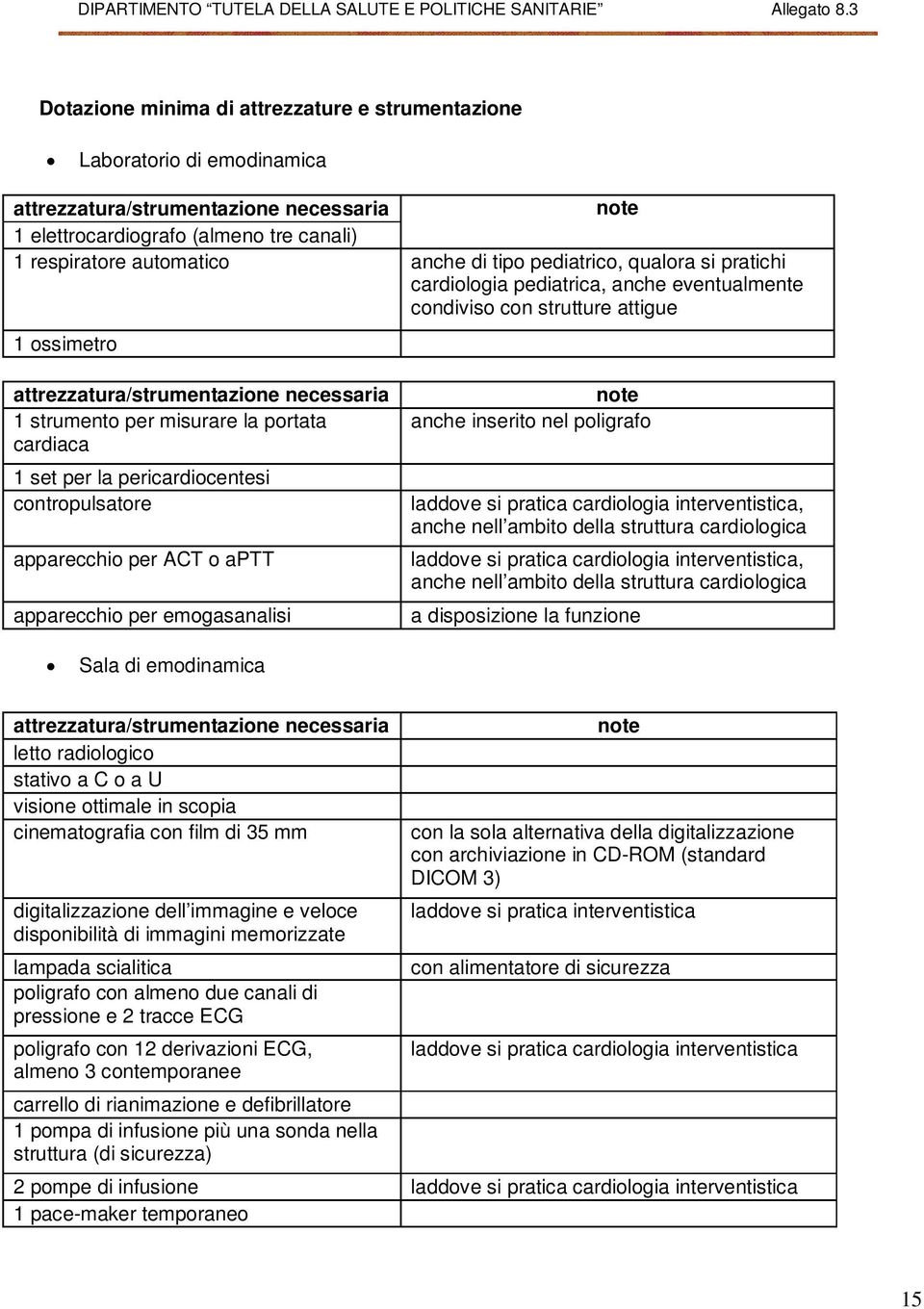 cardiaca 1 set per la pericardiocentesi contropulsatore apparecchio per ACT o aptt apparecchio per emogasanalisi anche inserito nel poligrafo laddove si pratica cardiologia interventistica, anche