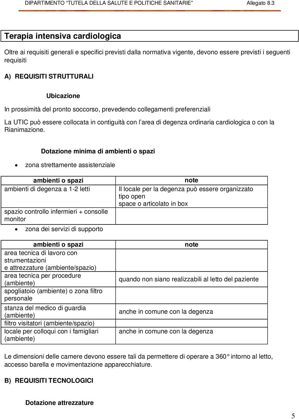 Dotazione minima di ambienti o spazi zona strettamente assistenziale ambienti o spazi ambienti di degenza a 1-2 letti spazio controllo infermieri + consolle monitor zona dei servizi di supporto